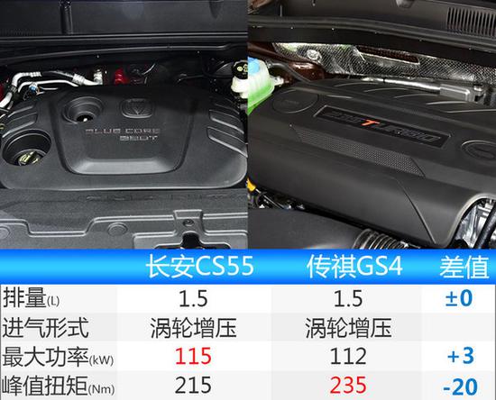 长安全新SUV-CS55售价曝光 7.58-12.88万元-图7