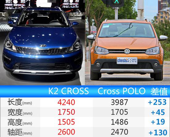 起亚首款跨界车下月上市 竞争大众POLO-图3