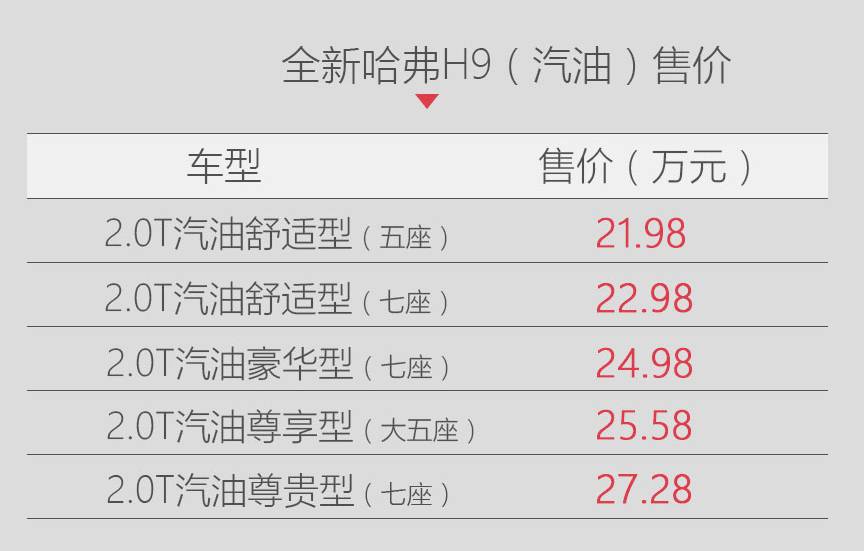 21.98万起 哈弗旗舰SUV新款上市，用8AT赶超普拉多