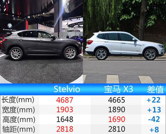 阿尔法·罗密欧Stelvio正式上市 售万起-图3