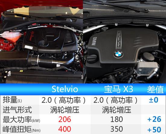 阿尔法·罗密欧Stelvio正式上市 售万起-图7