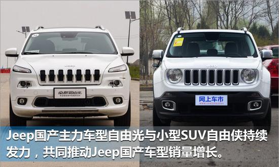 Jeep国产车前五月销量近9万辆 同比大增175%-图4
