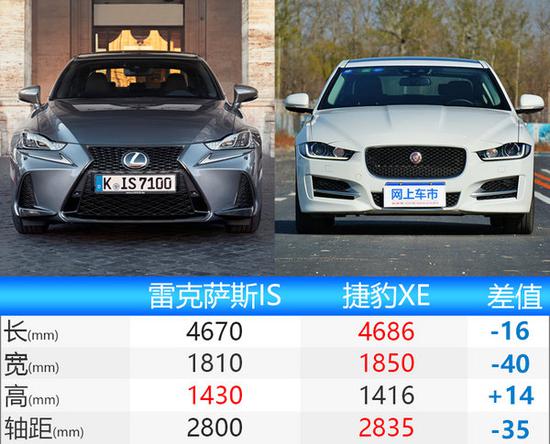 雷克萨斯新IS正式上市 售万元-图3