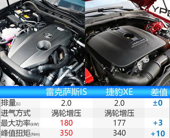 雷克萨斯新IS正式上市 售万元-图7