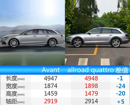奥迪A6 Avant正式上市 售价45.98-49.98万元-图3