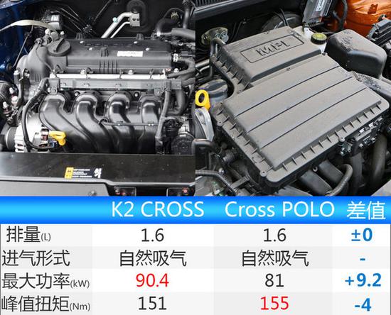 起亚首款跨界车下月上市 竞争大众POLO-图2