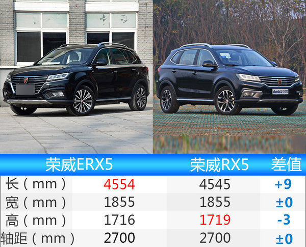 上汽荣威ERX5正式上市 售20.99-22.99万元-图3