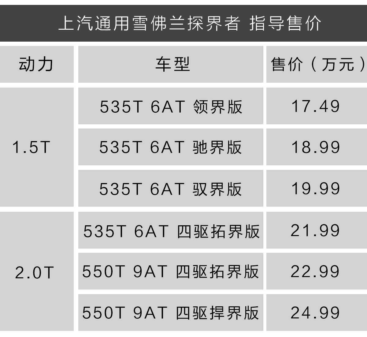 17.49万起，上半年最火的合资中型SUV，哪个配置最值得买？