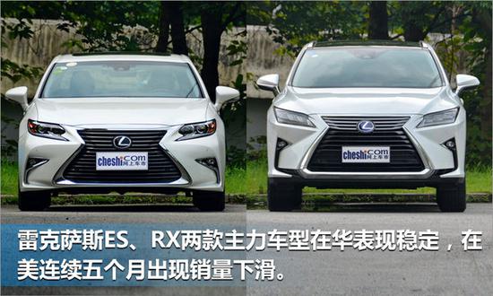 雷克萨斯美国销量下滑13% 中国大涨33%-图4