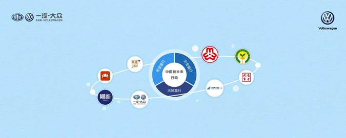 一汽-大众为何开启全新“中国新未来行动”？