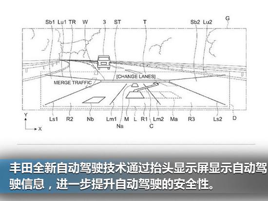 前瞻技术，丰田自动驾驶专利,丰田自动驾驶汽车，汽车抬头显示