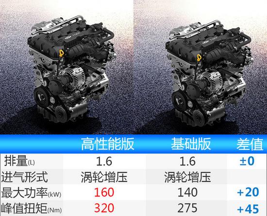 奇瑞将推新高端SUV 搭载1.6T直喷+7DCT动力-图1