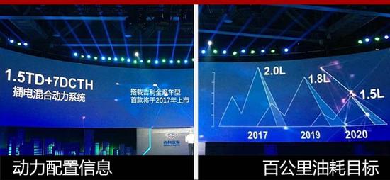 吉利新能源技术