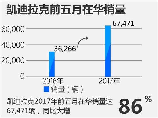 凯迪拉克成
