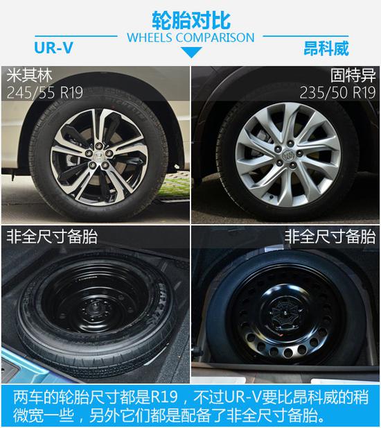 大五座SUV该怎么选 东风本田UR-V对比昂科威-图6