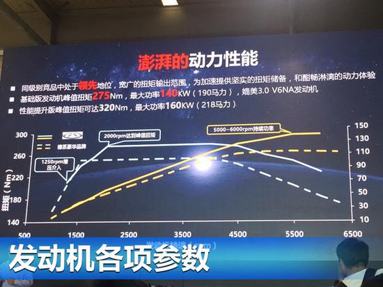 奇瑞1.6T直喷增压发动机下线 将搭全新A+级SUV-图4