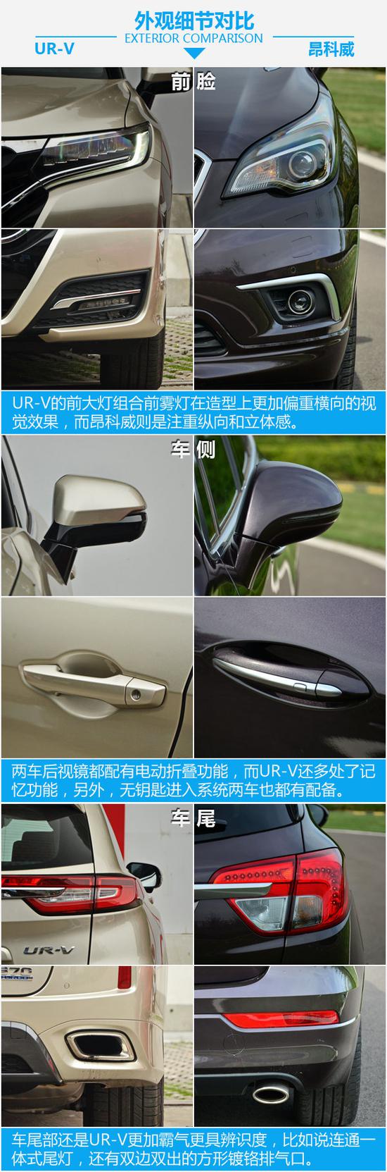 大五座SUV该怎么选 东风本田UR-V对比昂科威-图5