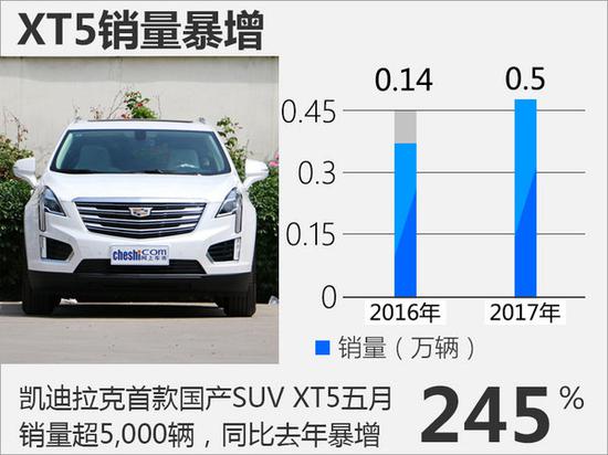 凯迪拉克成