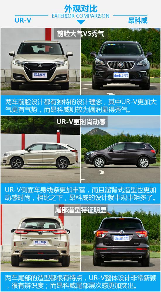 大五座SUV该怎么选 东风本田UR-V对比昂科威-图4