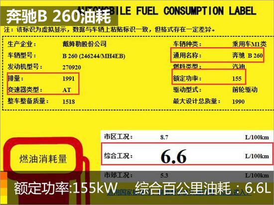 奔驰B级将搭手自一体变速箱 油耗最高为6.6升-图4