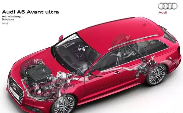 【快餐】45万买回去加个套件就成RS6？奥迪A6 Avant国内首发