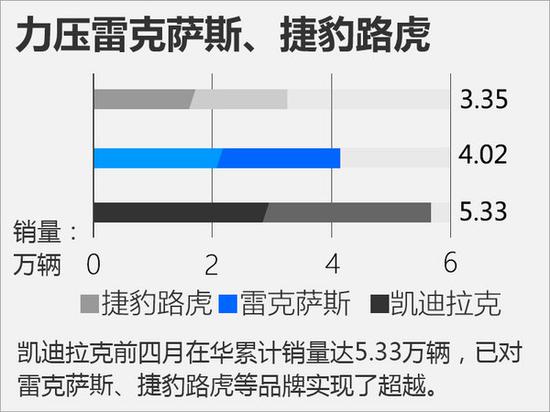 凯迪拉克成