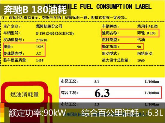 奔驰B级将搭手自一体变速箱 油耗最高为6.6升-图2
