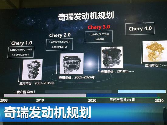 奇瑞第三代发动机正式下线 将搭中高端车型-图3
