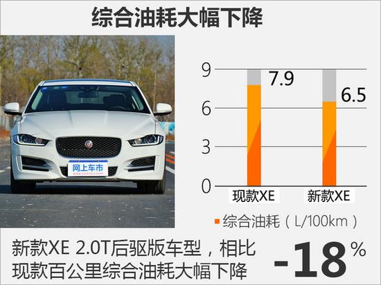 捷豹新XE换搭新发动机 动力提升/油耗大幅下降-图4