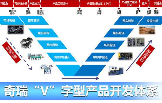 奇瑞第三代发动机正式下线 将搭中高端车型-图6