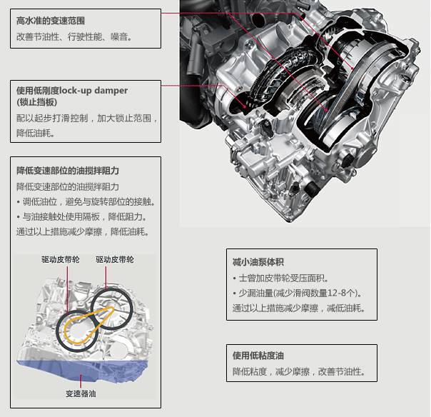 我从这把椅子里看到了黑科技的日产 | 品牌
