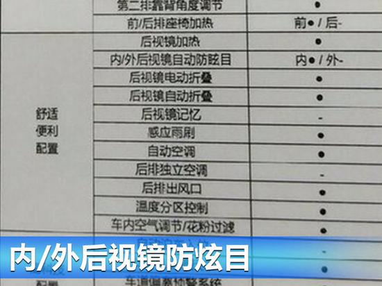 全新马自达CX-5售价曝光 售17.08-25.18万元-图6