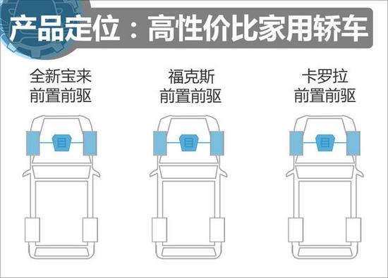 12万元高性价比你选谁？ 宝来/福克斯/卡罗拉-图6