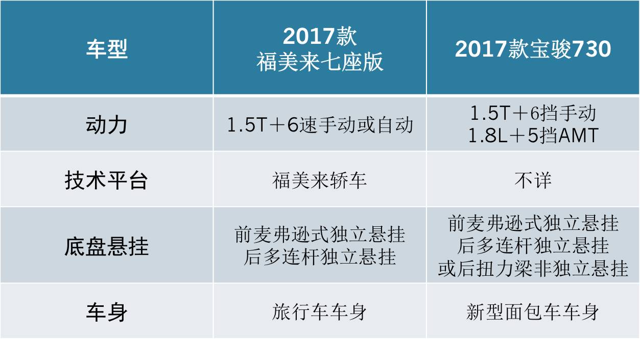 开创七座轿车全新品类 全球汽车市场的中国时代到来