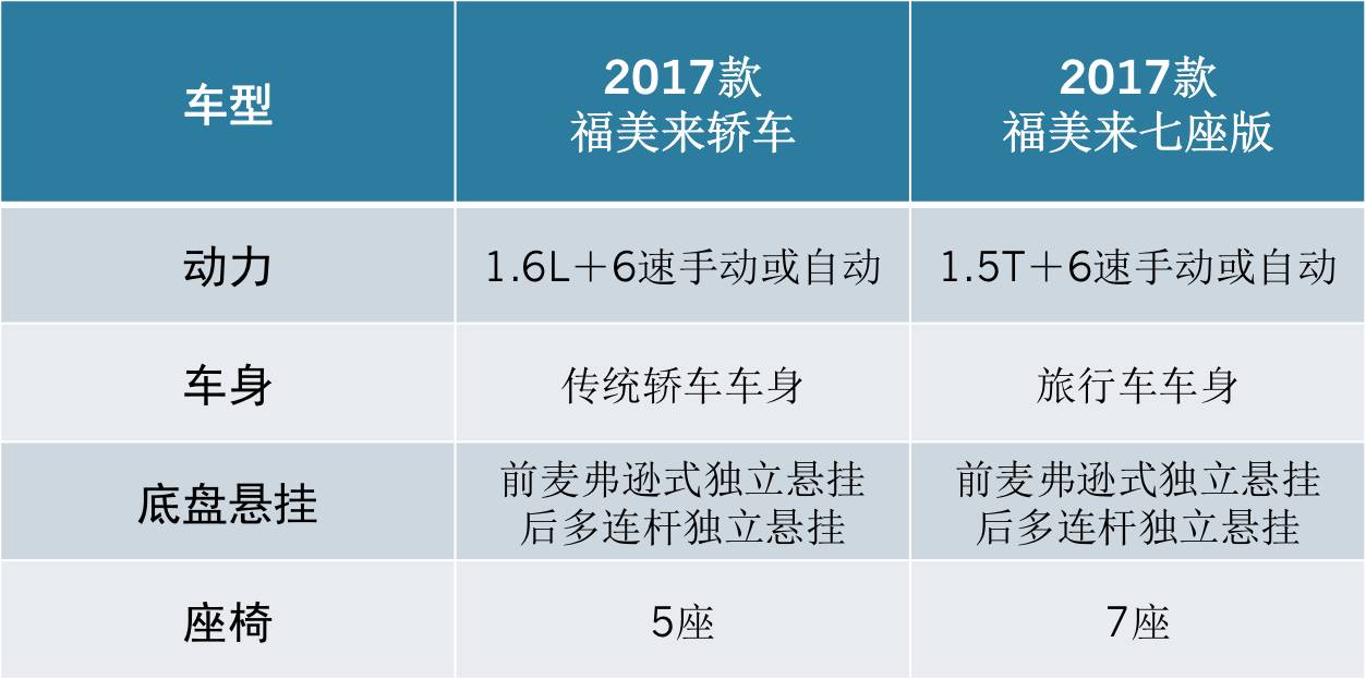 开创七座轿车全新品类 全球汽车市场的中国时代到来