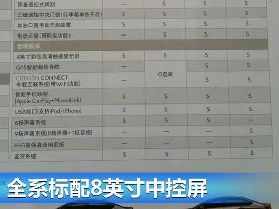 雪铁龙第三代C5配置曝光 两种动力四款车型-图10