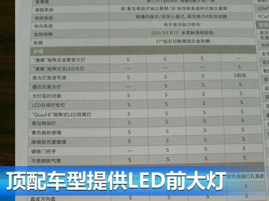 雪铁龙第三代C5配置曝光 两种动力四款车型-图3