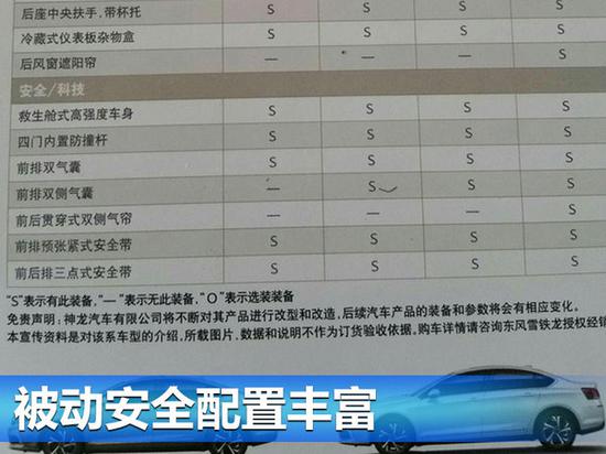 雪铁龙第三代C5配置曝光 两种动力四款车型-图7