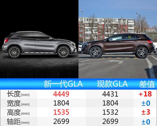 奔驰前五月在华销量大涨36% 新GLA/S级将上市-图3