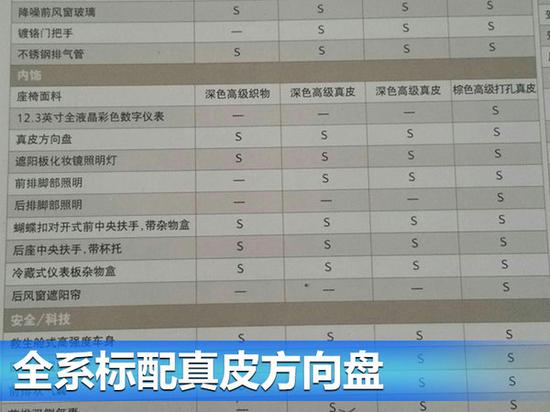 雪铁龙第三代C5配置曝光 两种动力四款车型-图6