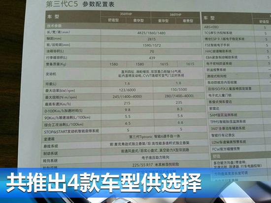 雪铁龙第三代C5配置曝光 两种动力四款车型-图1