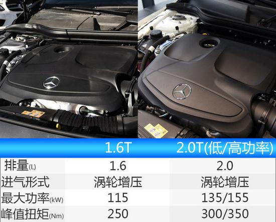 奔驰前五月在华销量大涨36% 新GLA/S级将上市-图5