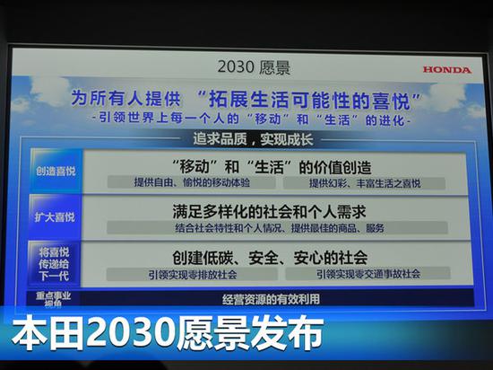 本田也玩黑科技 推自动驾驶/电气化力求零事故-图1