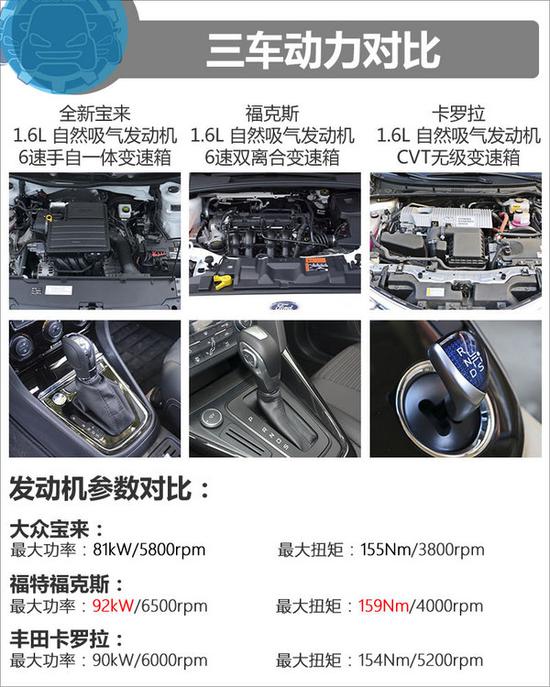 12万元高性价比你选谁？ 宝来/福克斯/卡罗拉-图5