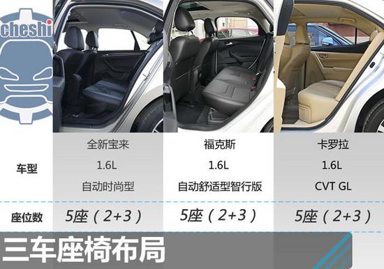 12万元高性价比你选谁？ 宝来/福克斯/卡罗拉-图4