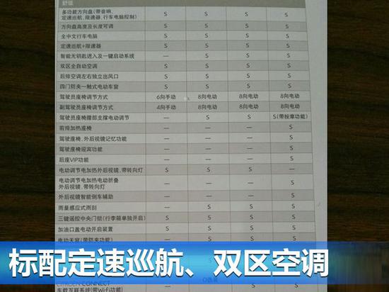 雪铁龙第三代C5配置曝光 两种动力四款车型-图9