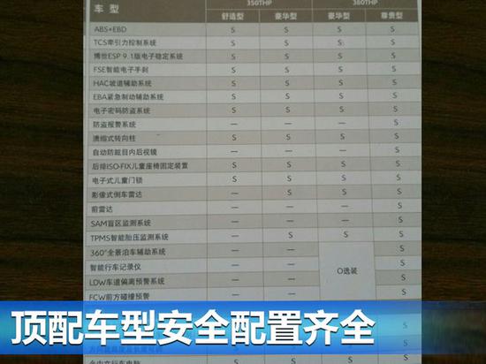 雪铁龙第三代C5配置曝光 两种动力四款车型-图8