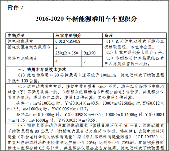 汽车圈不淡定了 缘起乘用车双积分政策