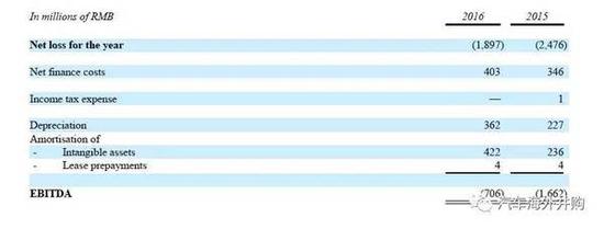65亿收购 但观致今年可能还得亏17亿 