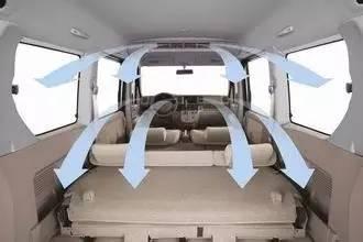 夏天到了，空调内外循环怎么用最健康？